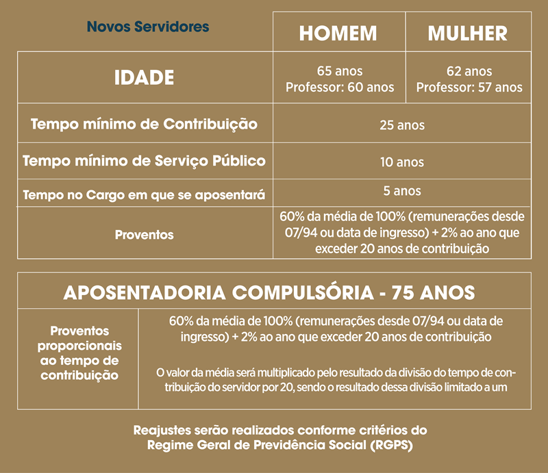 Reforma da Previdência o que muda na concessão de aposentadorias